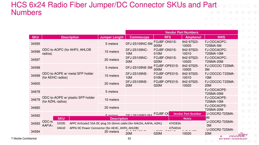 HCS 6x24 Radio Fiber Jumper/DC Connector SKUs and Part Numbers