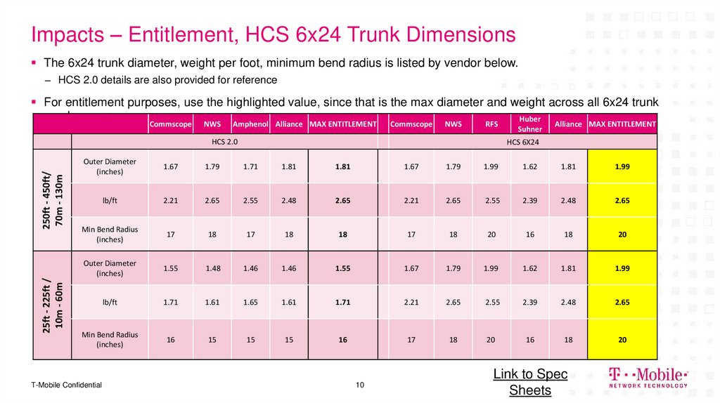 Impacts – Entitlement, HCS 6x24 Trunk Dimensions