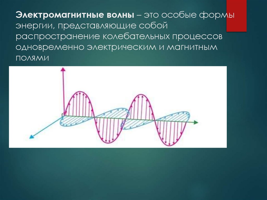 Электромагнитные волны – это особые формы энергии, представляющие собой распространение колебательных процессов одновременно