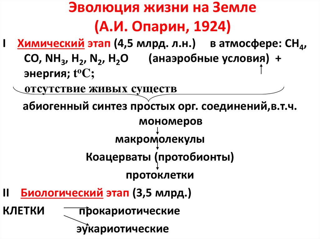 Эволюция жизни на Земле (А.И. Опарин, 1924)