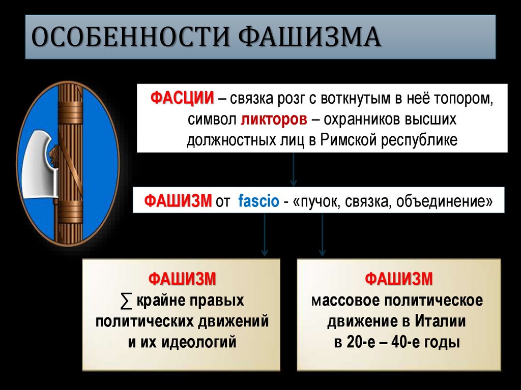 ОСОБЕННОСТИ ФАШИЗМА