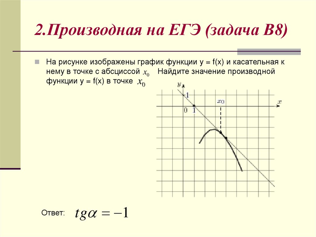 2.Производная на ЕГЭ (задача В8)
