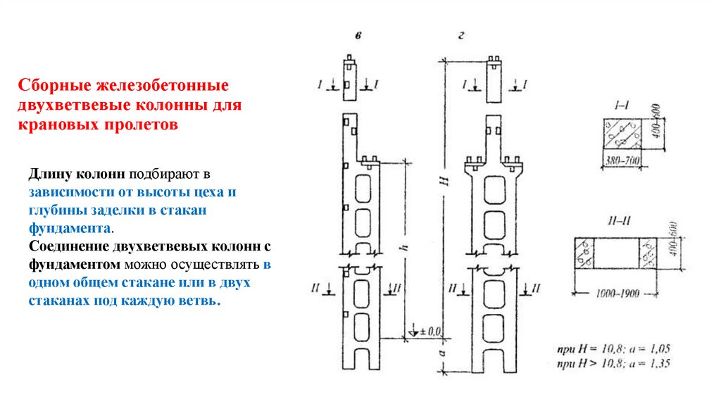 Сборные железобетонные двухветвевые колонны для крановых пролетов