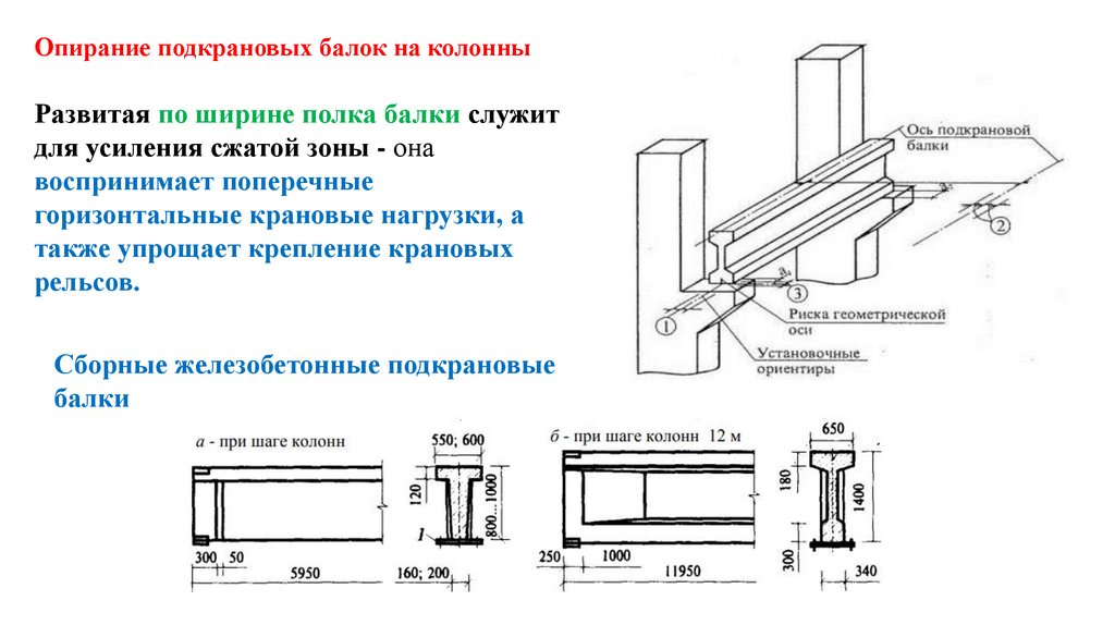 Опирание подкрановых балок на колонны