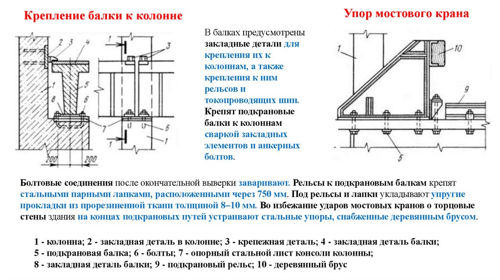 Крепление балки к колонне