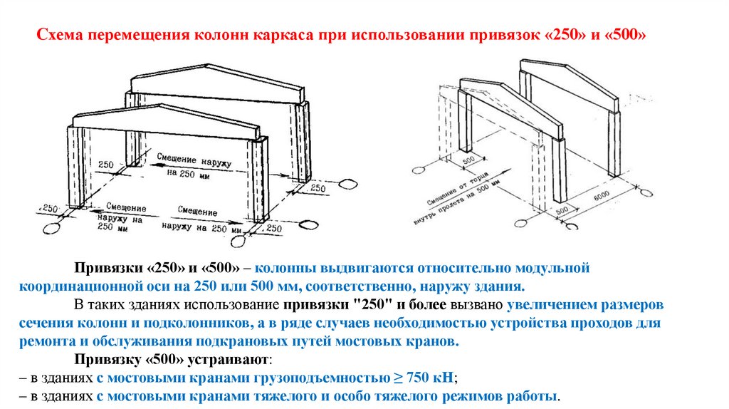 Схема перемещения колонн каркаса при использовании привязок «250» и «500»