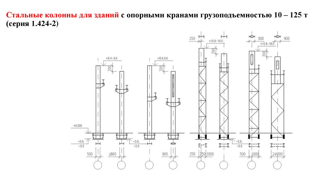Стальные колонны для зданий с опорными кранами грузоподъемностью 10 – 125 т (серия 1.424-2)
