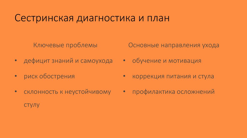 Сестринская диагностика и план