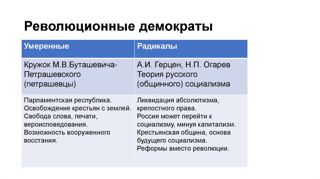 Революционные демократы