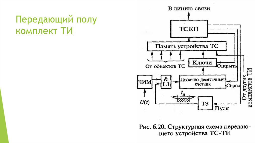 Передающий полу комплект ТИ