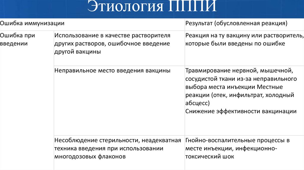 Этиология ПППИ