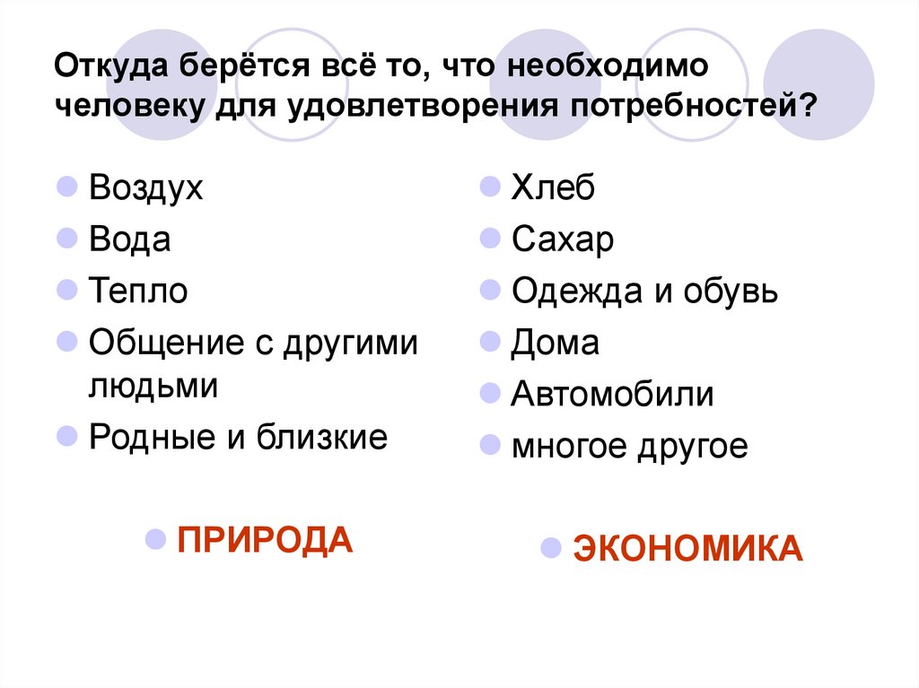 Откуда берётся всё то, что необходимо человеку для удовлетворения потребностей?
