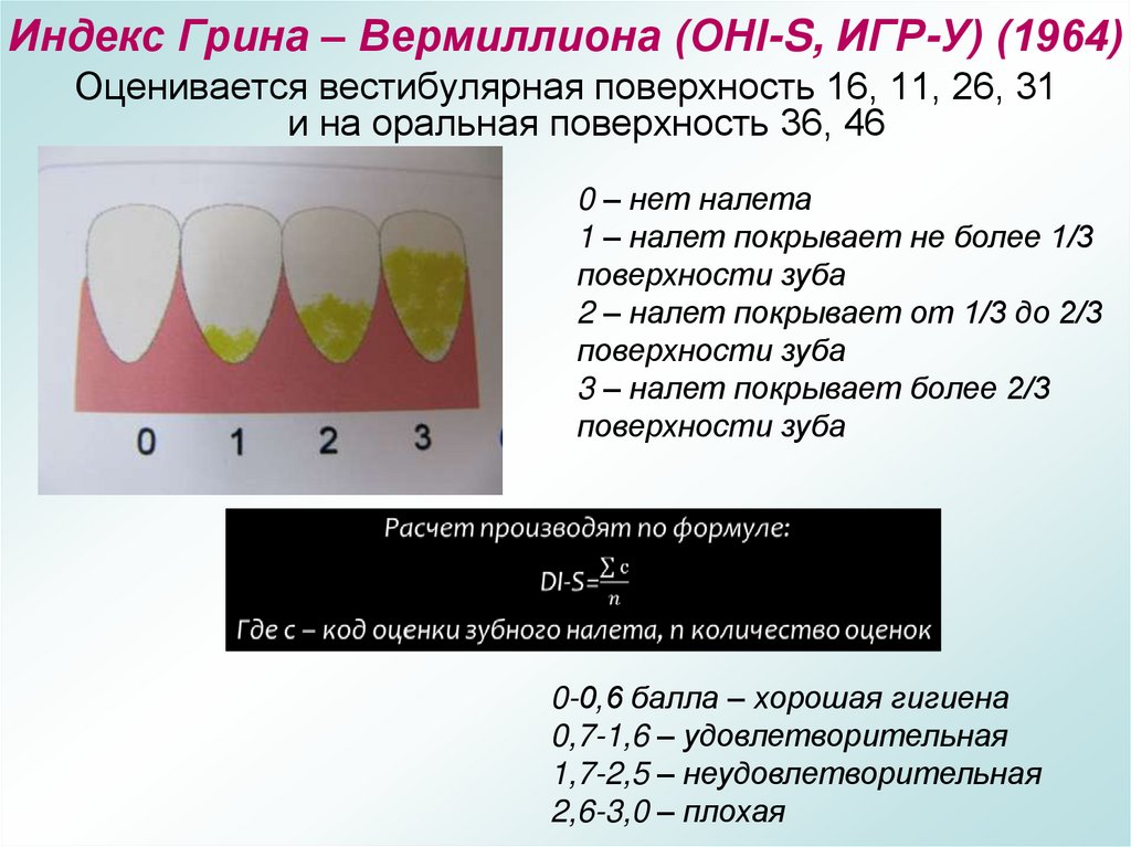 Индекс Грина – Вермиллиона (OHI-S, ИГР-У) (1964)