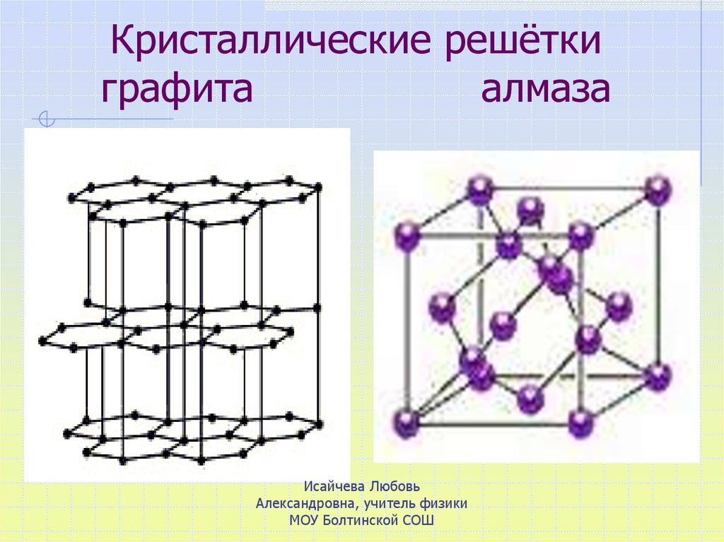 Кристаллические решётки графита алмаза