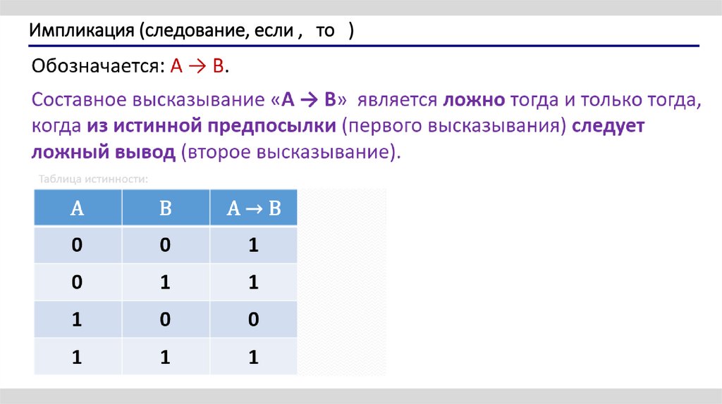 Импликация (следование, если , то )