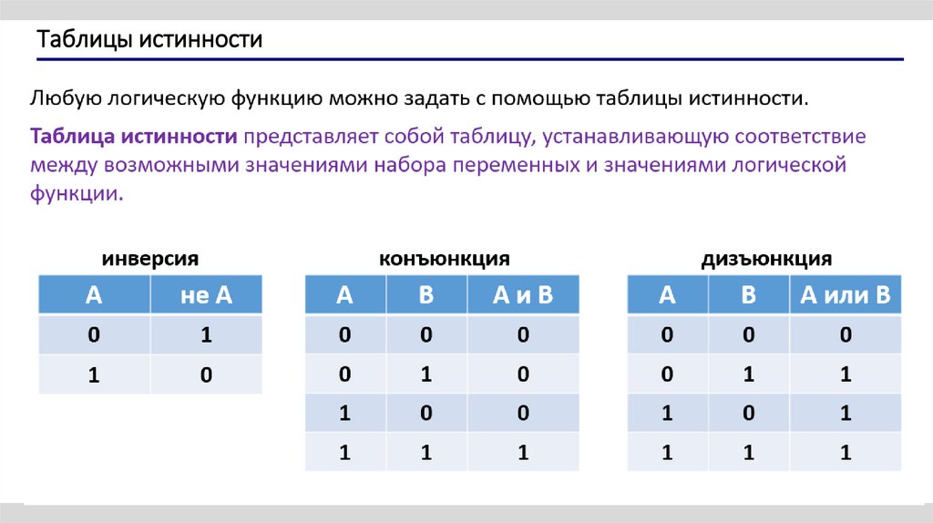 Таблицы истинности