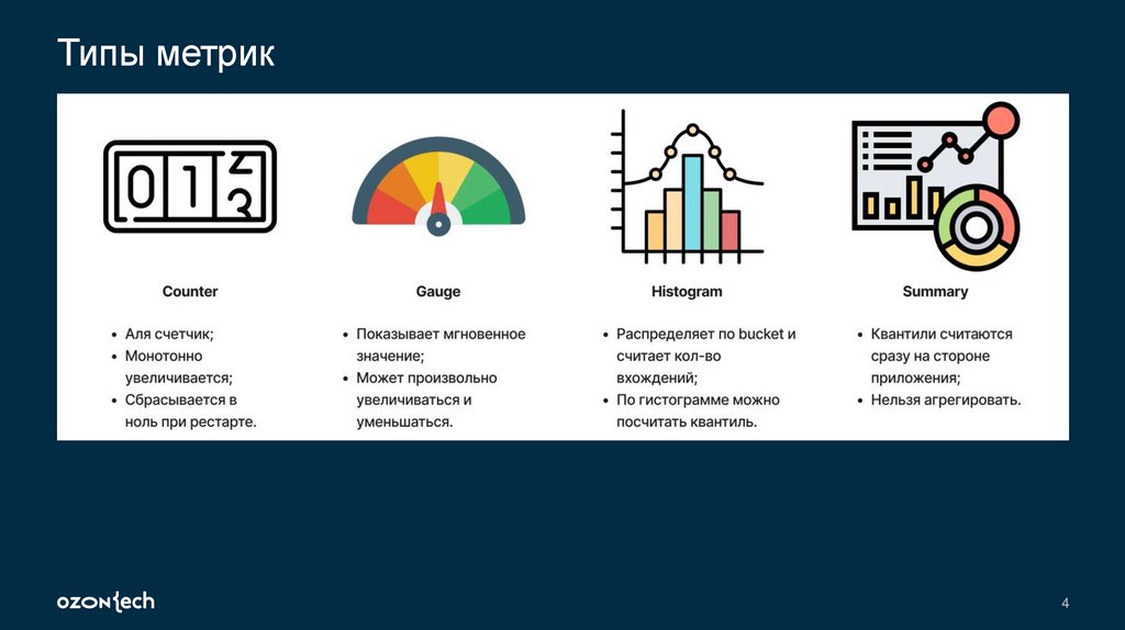 Типы метрик
