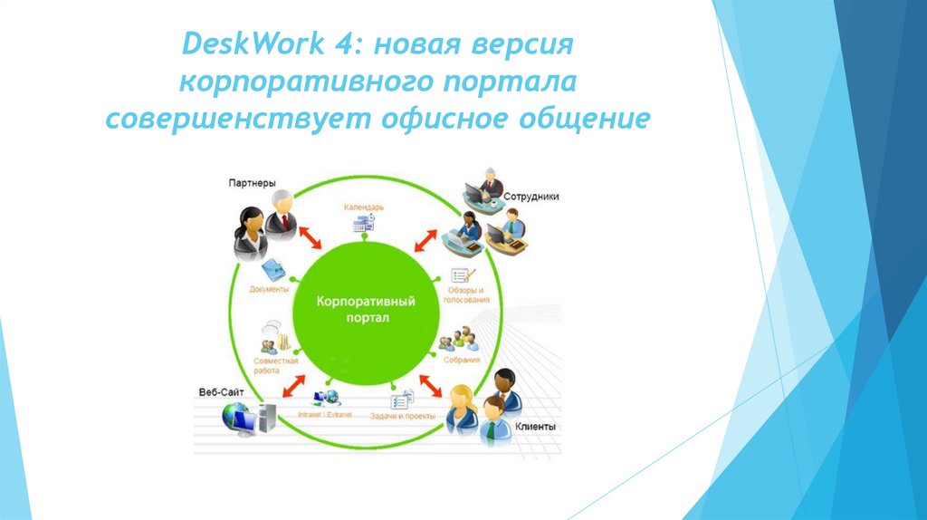 DeskWork 4: новая версия корпоративного портала совершенствует офисное общение