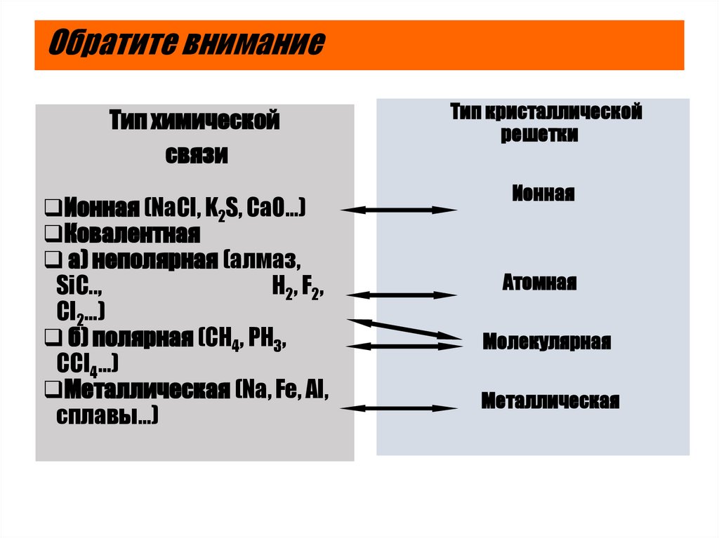 Обратите внимание