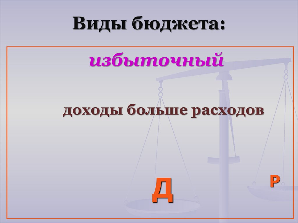 Виды бюджета: