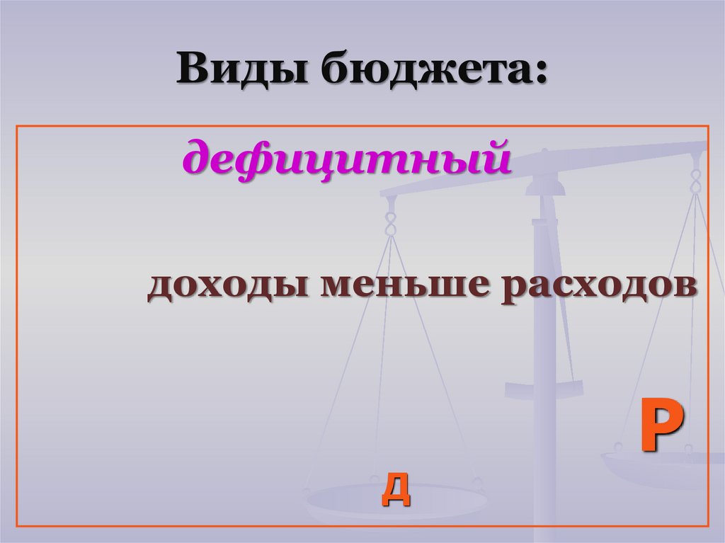 Виды бюджета: