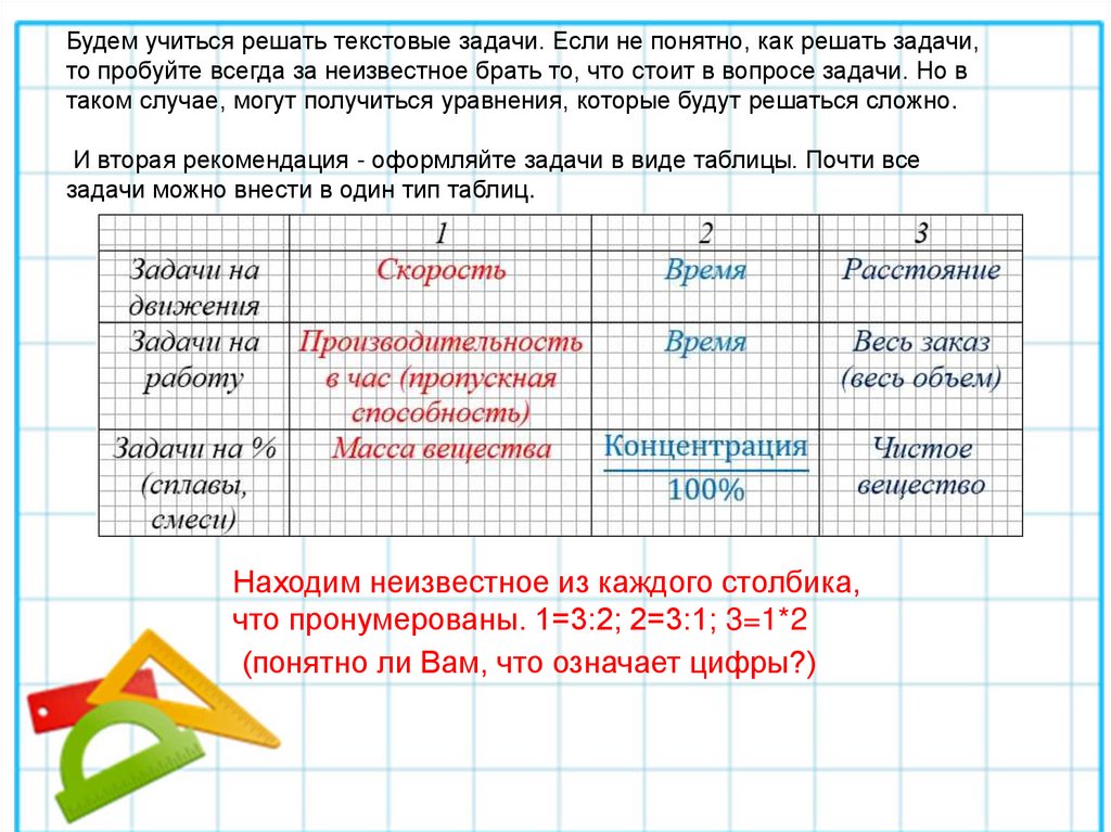 Будем учиться решать текстовые задачи. Если не понятно, как решать задачи, то пробуйте всегда за неизвестное брать то, что