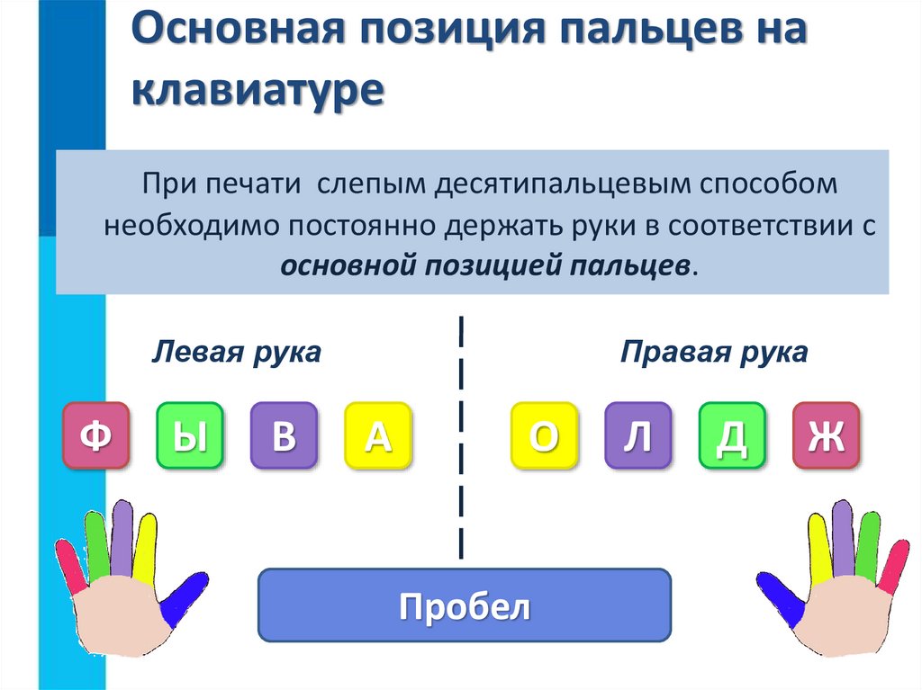 Основная позиция пальцев на клавиатуре