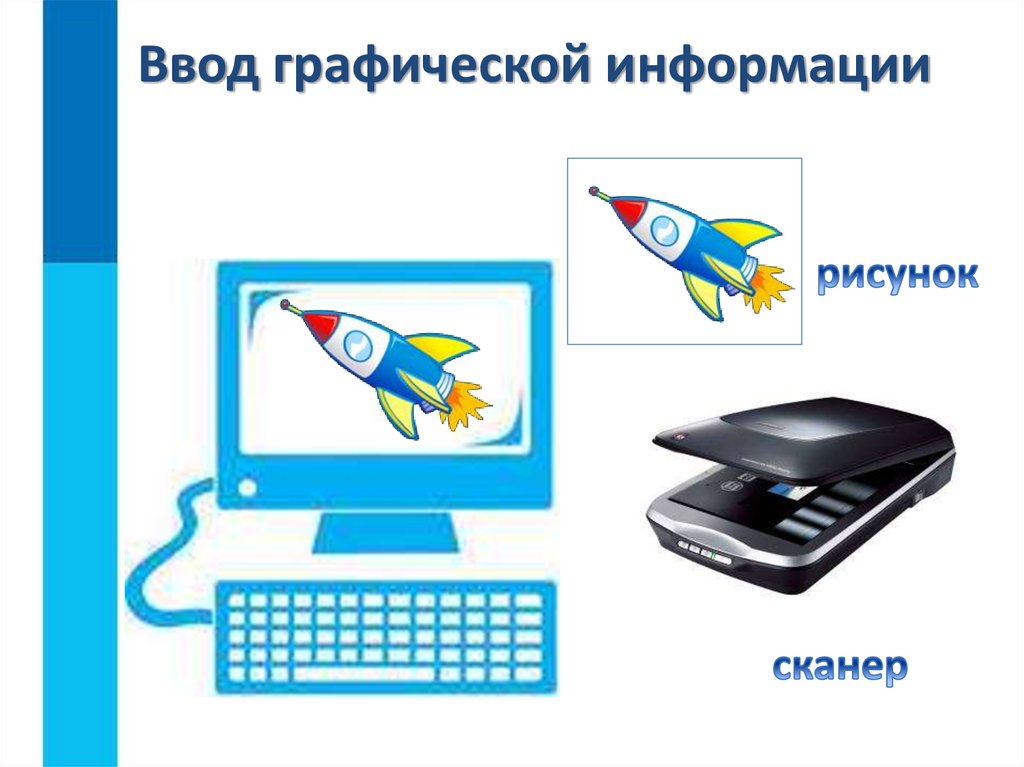 Ввод графической информации