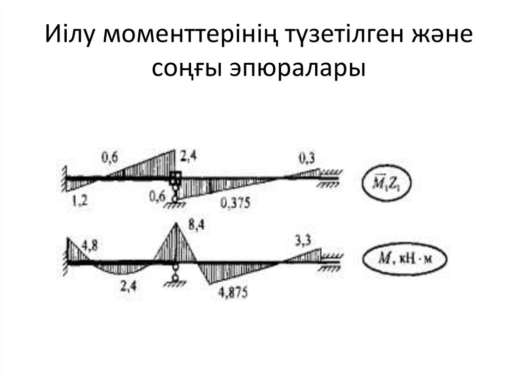 Иілу моменттерінің түзетілген және соңғы эпюралары