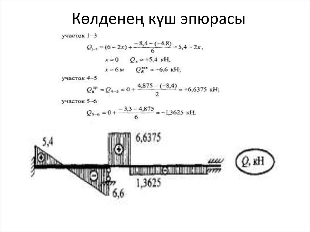 Көлденең күш эпюрасы