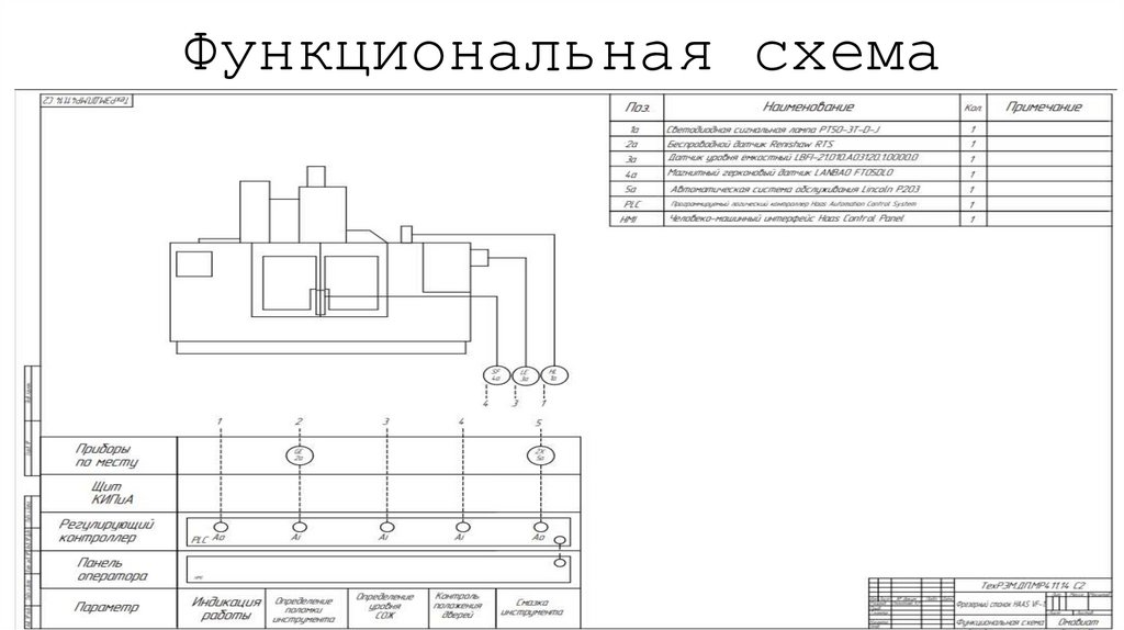 Функциональная схема