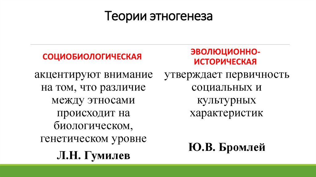 Теории этногенеза