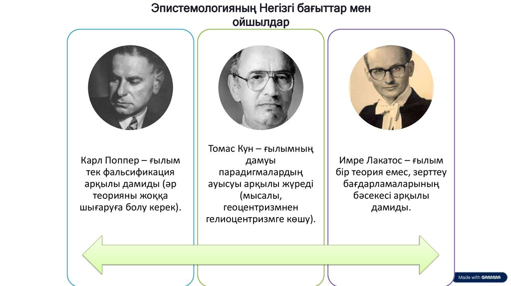 Эпистемологияның Негізгі бағыттар мен ойшылдар