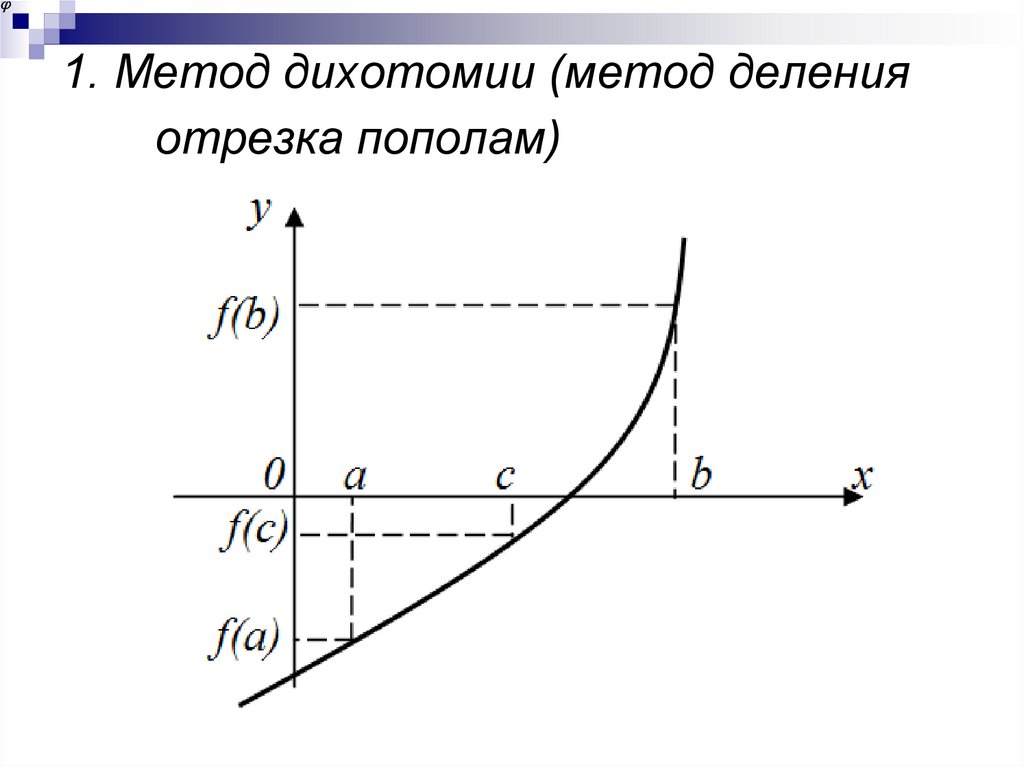 1. Метод дихотомии (метод деления отрезка пополам)