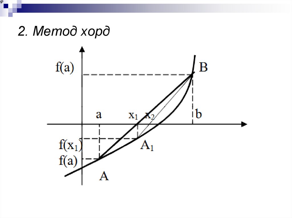 2. Метод хорд