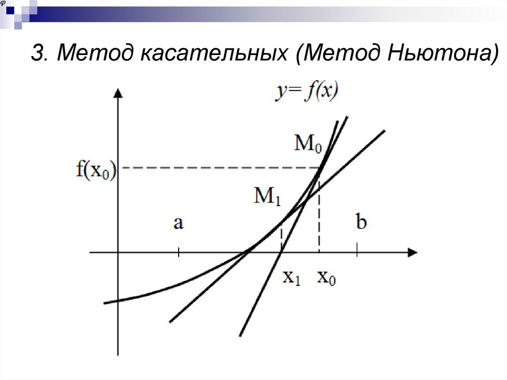 3. Метод касательных (Метод Ньютона)