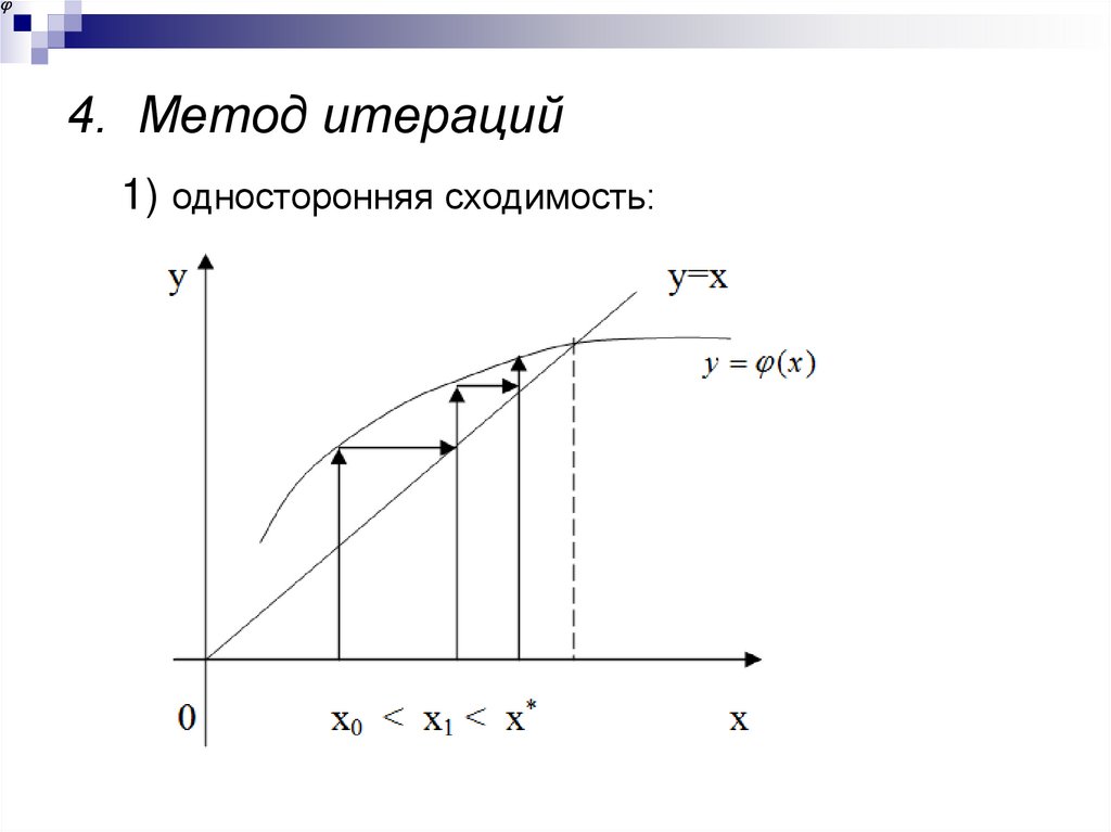 4. Метод итераций