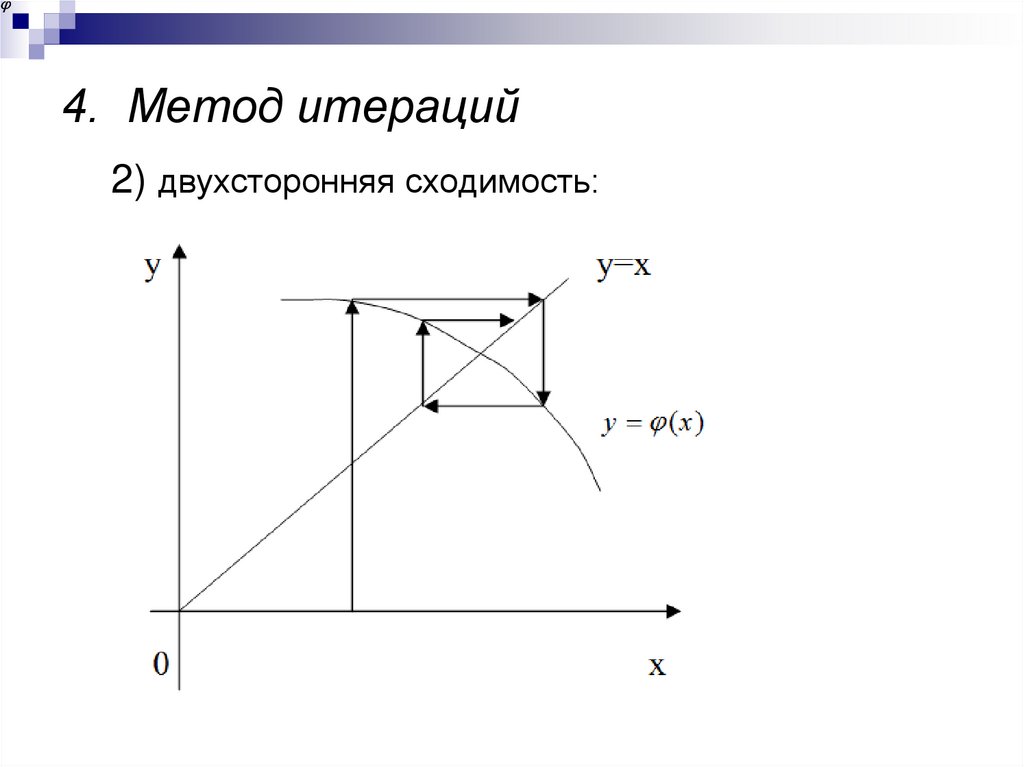 4. Метод итераций