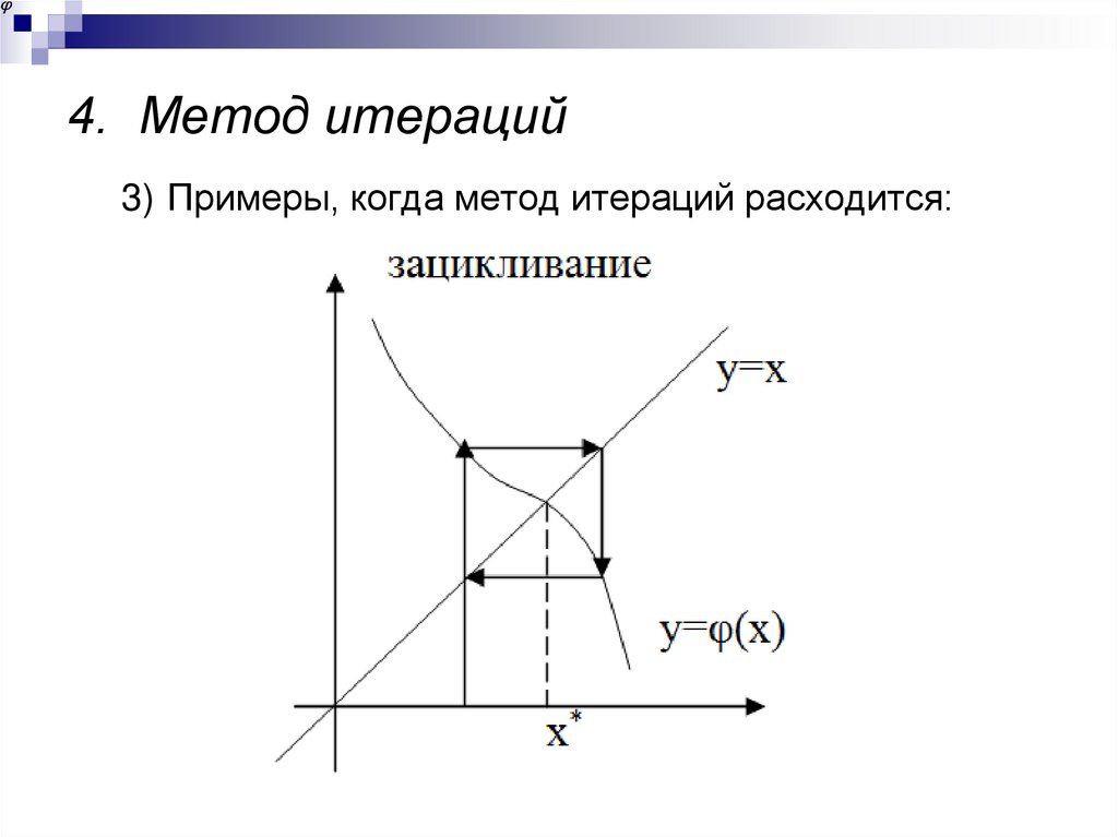 4. Метод итераций