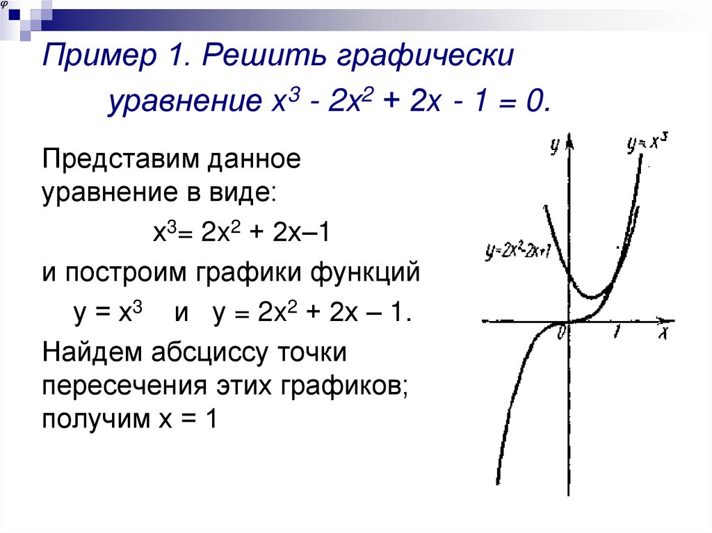 Пример 1. Решить графически уравнение х3 - 2x2 + 2х - 1 = 0.