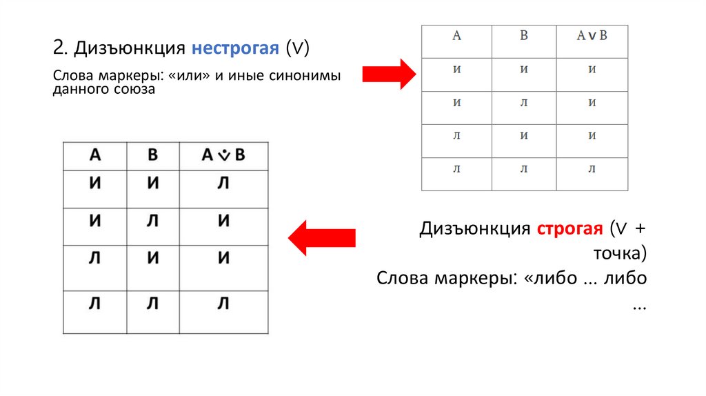 2. Дизъюнкция нестрогая (∨)