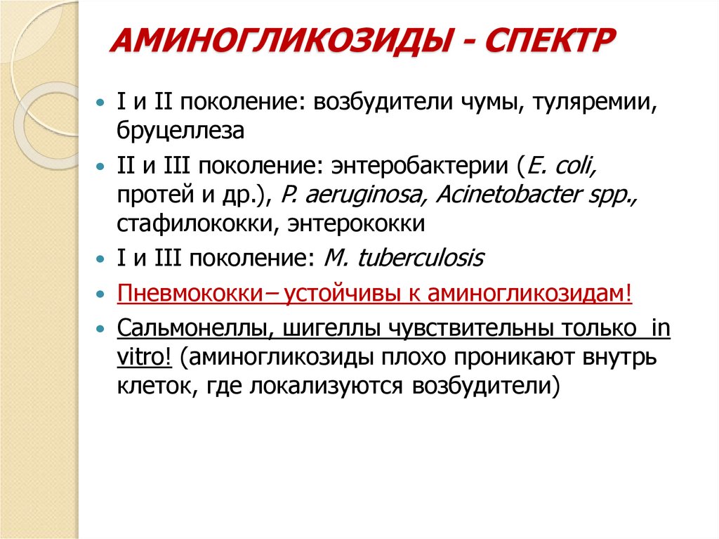 АМИНОГЛИКОЗИДЫ - СПЕКТР