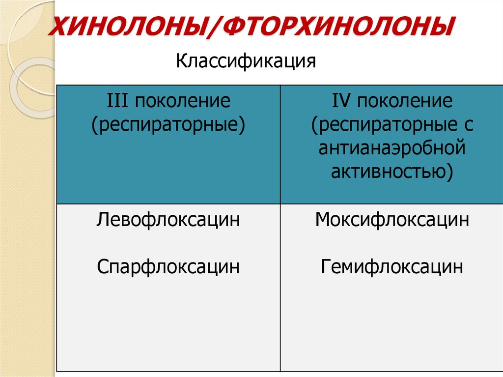 ХИНОЛОНЫ/ФТОРХИНОЛОНЫ