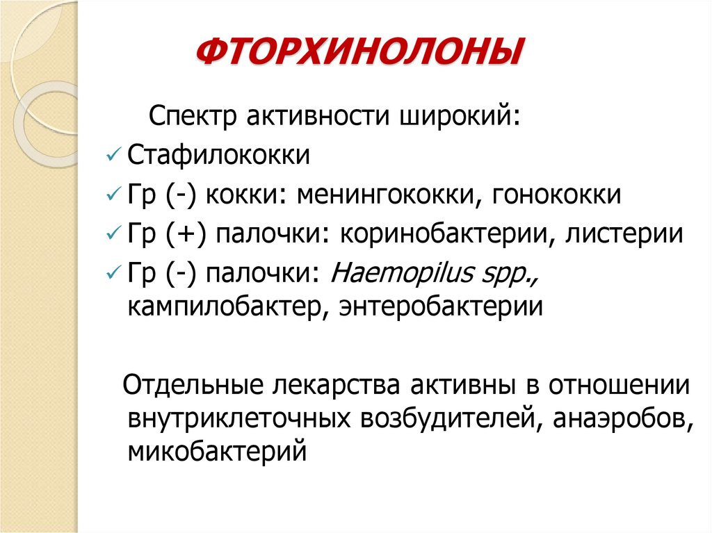 ФТОРХИНОЛОНЫ