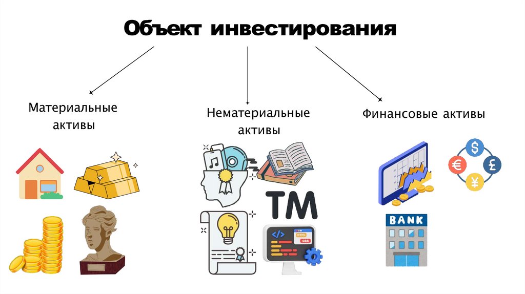 Объект инвестирования