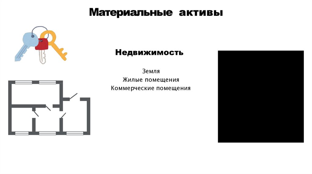 Материальные активы