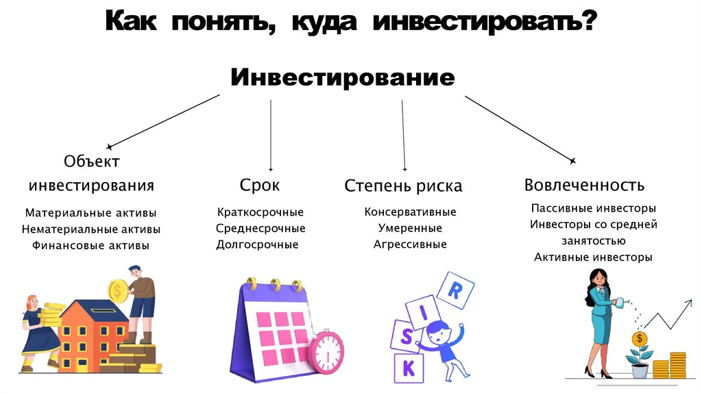 Как понять, куда инвестировать?