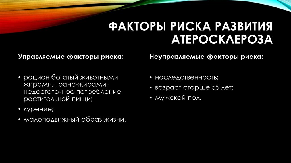 Факторы риска развития атеросклероза