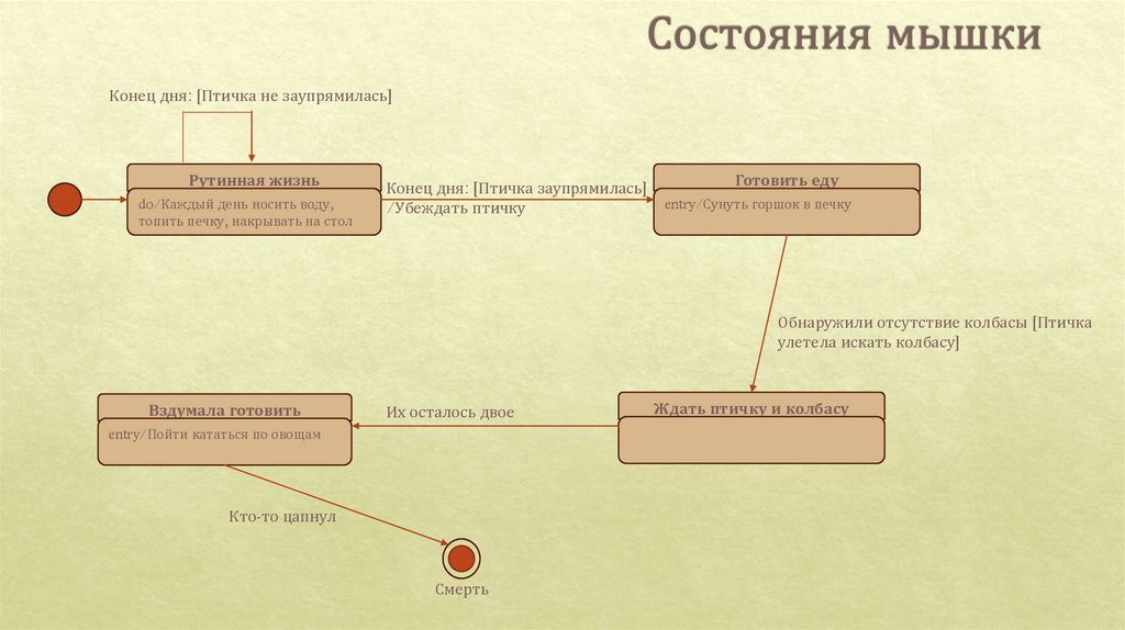 Состояния мышки