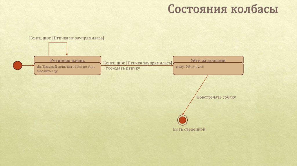 Состояния колбасы